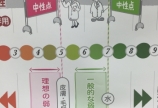 間違ったヘアケア常識!