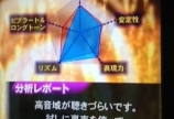 久しぶりの更新^ ^