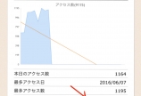 アクセス解析