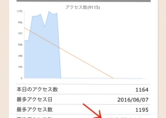 アクセス解析